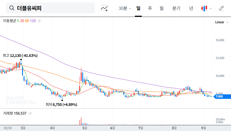 (393890) WCP Stock Analysis: Q3 2025 Earnings Shock & Cautious Investment Outlook