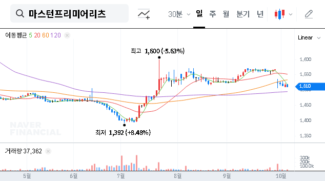 (357430) MASTERN PREMIER REIT 1 Analysis (Oct 2025): A Deep Dive into Stability, Risks & Investment Strategy