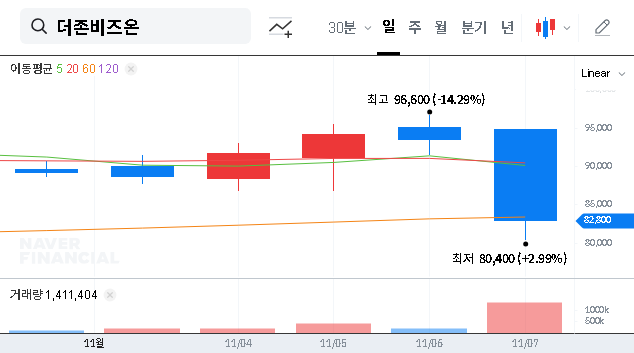(012510) DOUZONE BIZON Q3 2025 Earnings: A Deep Dive into Record Profits, AI Growth & Stock Analysis