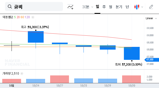 (008870) KUMBI CO.,LTD (008870) Earnings Analysis: Q3 2025 Profit Crash & Investment Strategy