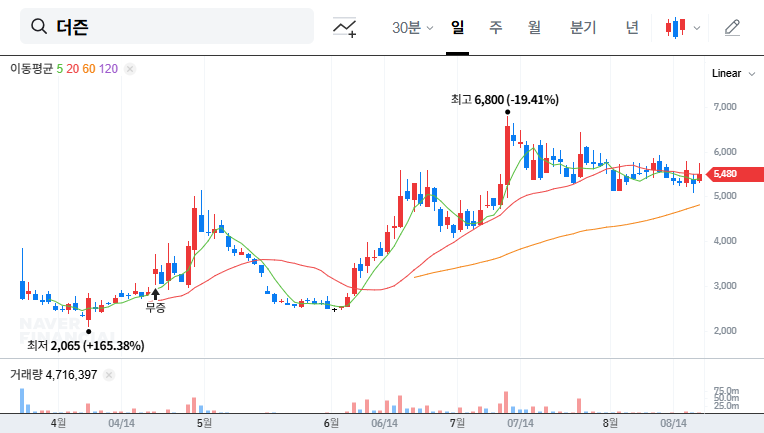 (462860) Dozn Inc. Q3 2025 Earnings Report: Deep Dive into Record Profitability & Stock Analysis