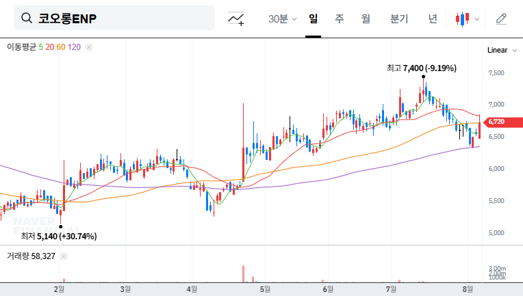 (138490) KOLON ENP Q3 2025 Earnings Analysis: Stock Soars on 93% Profit Surprise