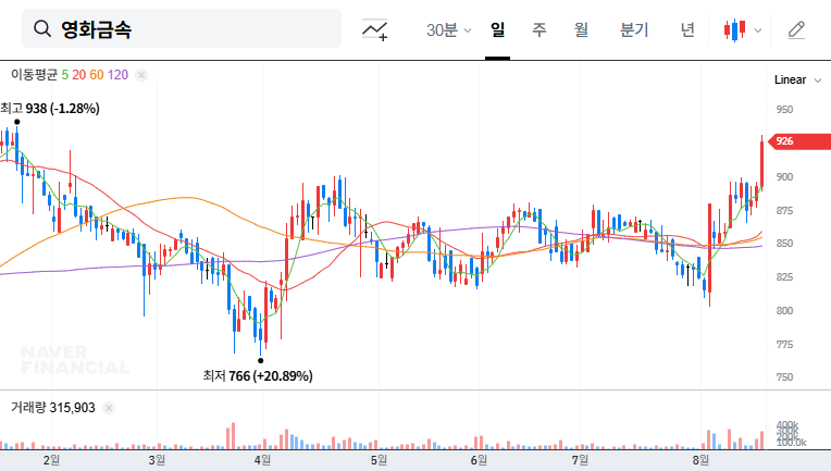 (012280) YEONGHWA METAL CO.,LTD (012280) Q3 2025 Earnings: A Deep Dive into Profit Resilience & Revenue Challenges