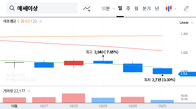 (408920) Messe eSang Q3 2025 Earnings Analysis: Record Growth & Investor Guide
