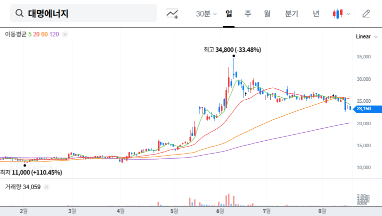 (389260) Dae Myoung Energy Stock Analysis: ₩13.9B Incheon Airport Solar Project Sparks Growth