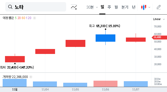 (486990) Nota Inc. Shareholder Change: Turnaround Signal or Financial Trap? (2025 Analysis)