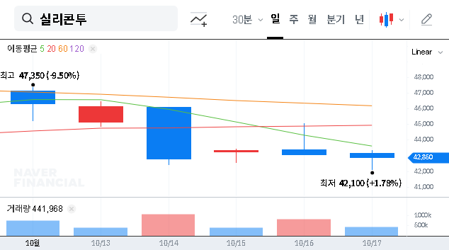 (257720) SILICON 2 Earnings (Q3 2025): K-Beauty Giant Surpasses All Expectations | In-Depth Stock Analysis