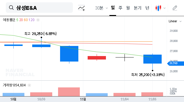 (028050) SAMSUNG E&A Stock (028050): A Deep Dive into the 2025 Investor Relations (IR) Event