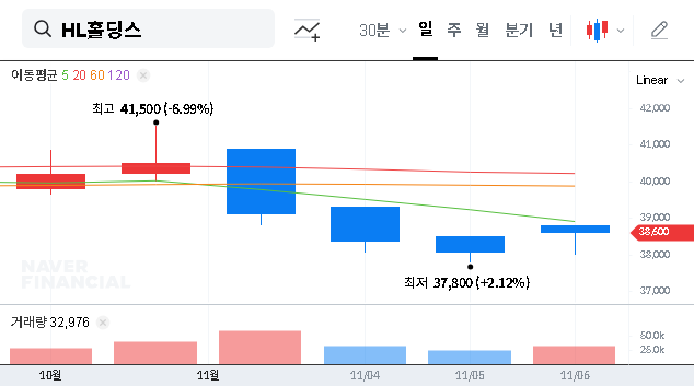 (060980) HL Holdings Corporation IR 2025: A Deep Dive for Investors on Stock Impact & Strategy