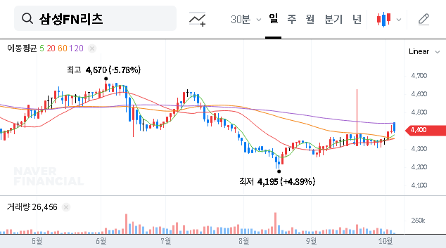 (448730) SamsungFN REIT (448730) Analysis: Stable Assets vs. High-Interest Headwinds