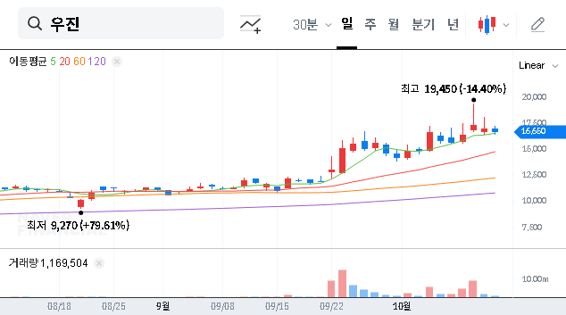 (105840) WOOJIN INC Stock Analysis: ₩10.3B KHNP Nuclear Contract Signals Major Growth
