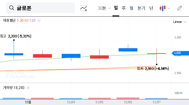 (019660) GLOBON CO., LTD. Stock: In-Depth Analysis of Beitree’s 10% CB Investment