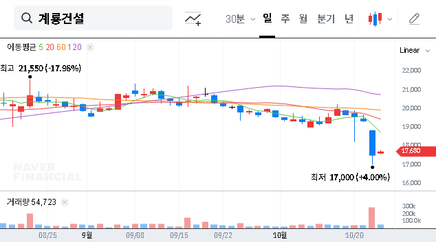 (013580) KYE-RYONG CONSTRUCTION Wins KRW 74.8B Subrogation Claim: A Deep Dive into the Financial Impact