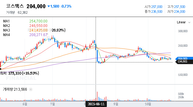(192820) COSMAX 2025 Q3 Earnings Analysis: Unpacking the Shock & Investor Strategy