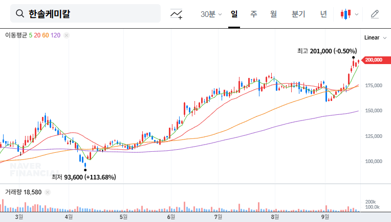 (014680) Hansol Chemical Stock Analysis: Growth Fundamentals vs. Norges Bank Stake Sale