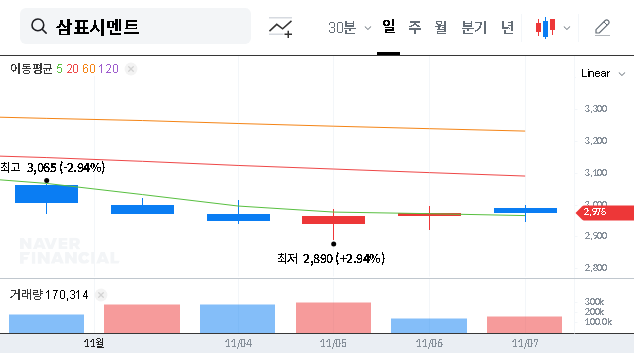 (038500) SAMPYO Cement Co., Ltd. Stock (038500): Shareholder Divestment Deep Dive & 2025 Outlook