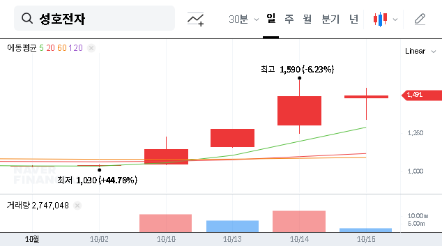 (043260) SUNGHO ELECTRONICS (043260) Stock: Major Shareholder Sells Stake – What Investors Must Know