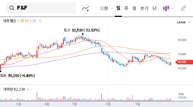 (383220) F&F CO.,Ltd Q3 2025 Earnings: A Deep Dive into the 11% Profit Surprise & Stock Outlook
