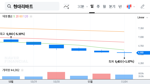 (079430) Hyundai Livart Investment Analysis: 2025 Strategy, Stock Potential & IR Event Deep Dive