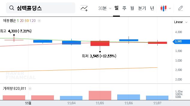 (036710) SIMMTECH HOLDINGS Stock Analysis: Will the 2025 IR Briefing Spark a Turnaround?