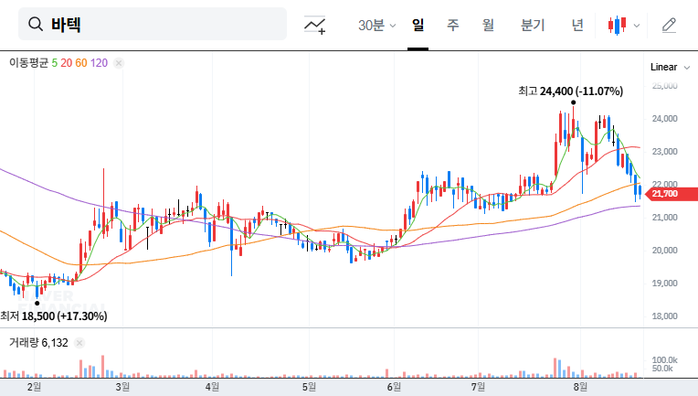(043150) VATECH Q3 2025 Earnings Analysis: Profit Misses Forecasts | Stock Outlook & Investor Guide