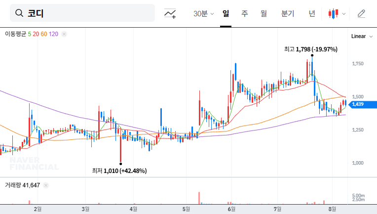 (080530) KODI Q3 Earnings Shock (080530): A Deep Dive Into Disappointing Results & Stock Analysis