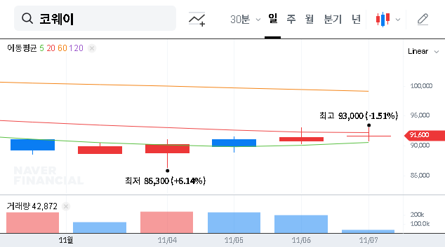 (021240) COWAY Q3 2025 Earnings & Stock Analysis: A Deep Dive for Investors