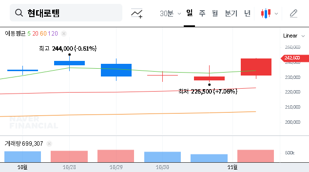 (064350) Hyundai-Rotem IR (064350): Deep Dive into Q3 2025 Performance & Stock Outlook