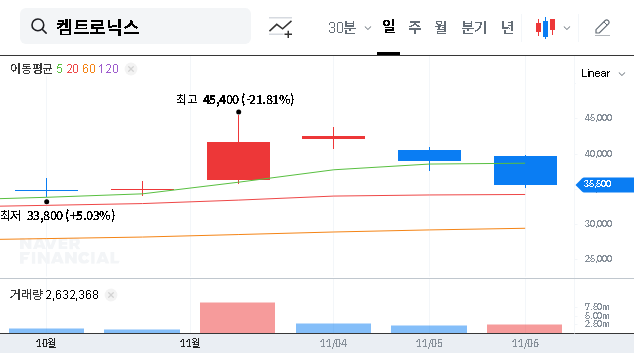 (089010) CHEMTRONICS Co., Ltd. Share Sale: In-Depth Stock Analysis & Investor Guide