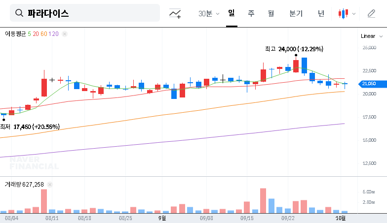 (034230) PARADISE.Co.,Ltd. Earnings Shock (034230): Deep Dive into Q3 Profit Plunge & Stock Outlook