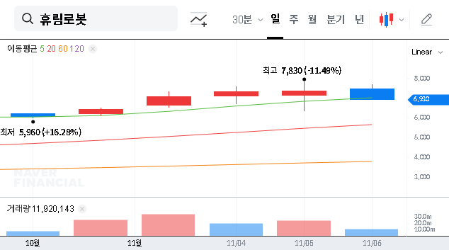 (090710) Hyulim ROBOT Stock Analysis (2025): Major Shareholder Sells, What’s Next?