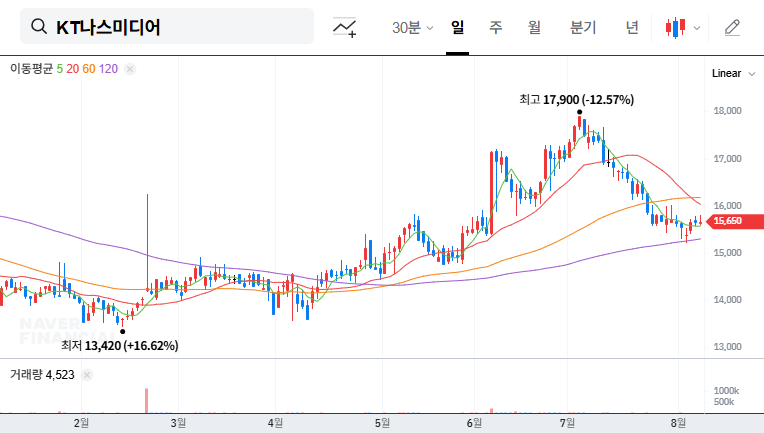(089600) KTnasmedia Q3 2025 Earnings (089600): Revenue Soars, Profit Sinks | In-Depth Stock Analysis