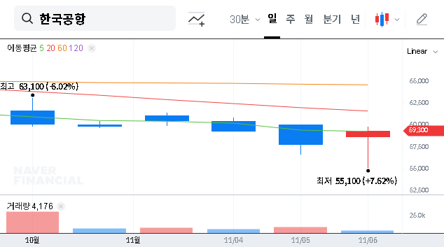(005430) KOREA AIRPORT SERVICE (005430) Q3 2025 Earnings Analysis: Growth vs. Profitability