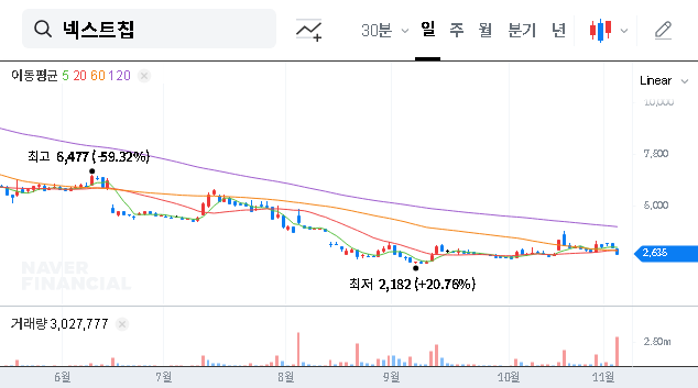 (396270) Nextchip Co., Ltd. Stock: A Deep Dive on Daishin Securities’ Investment