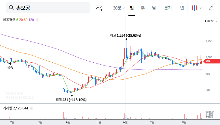 (066910) SONOKONG Excure Hytron Acquisition: A Deep-Dive Analysis for Investors