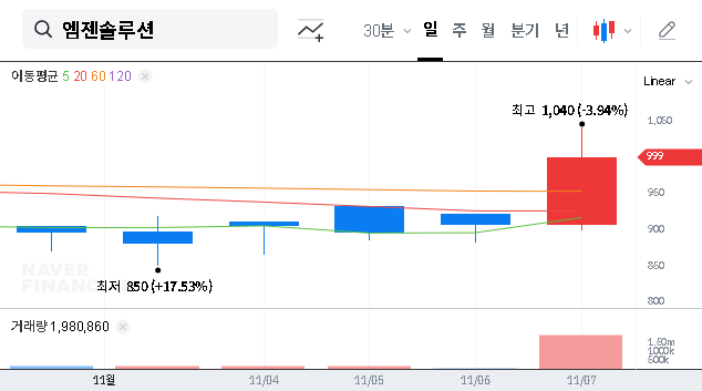 (032790) MGEN SOLUTIONS Convertible Bond (032790): A Deep Dive Analysis for Investors