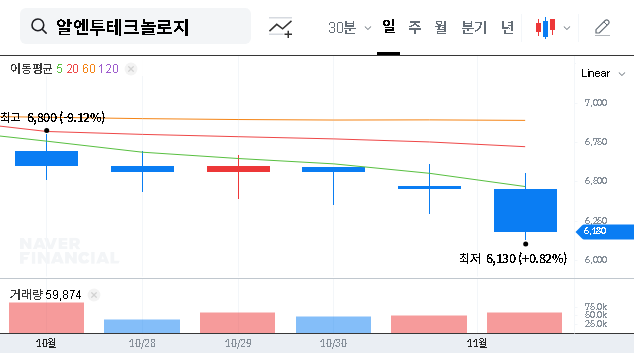 (148250) RN2 Technologies Capital Increase: A Deep Dive Analysis for Investors
