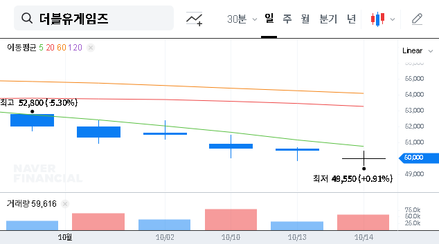 (192080) DoubleUGames Earnings (Q3 2025): In-Depth Financial Analysis & Stock Outlook