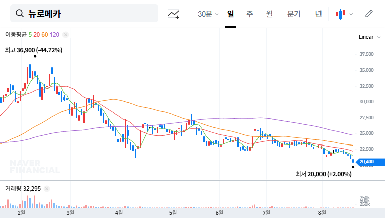 (348340) Neuromeka Stock Analysis: Major Shareholder Sale & 2025 Investor Guide