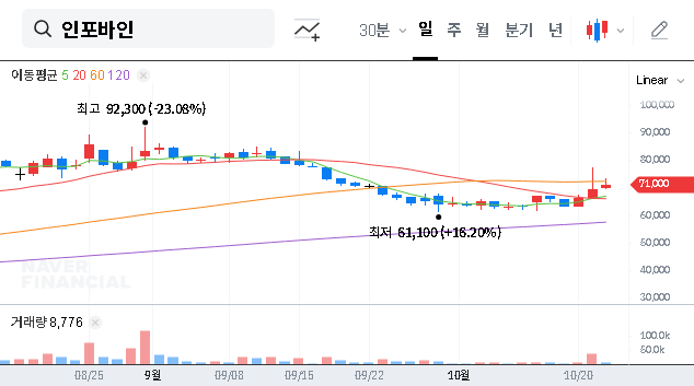 (115310) INFOvine & Miri Capital: A Deep Dive Into a Contrarian Investment | INFOvine Stock Analysis