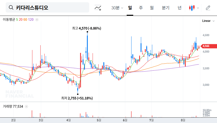 (020120) KidariStudio Earnings Q3 2025: A Deep Dive into the Webtoon-Fueled Profit Surge