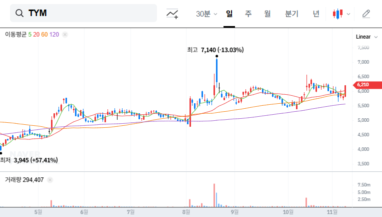 (002900) TYM CORPORATION Earnings (002900): Q3 2025 Stock Analysis & Investment Guide