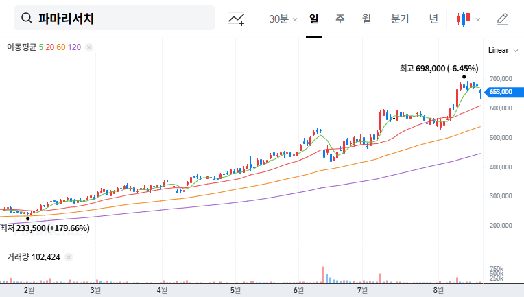 (214450) PharmaResearch Co., Ltd. Q3 2025 Earnings: In-Depth Analysis & Investor Guide