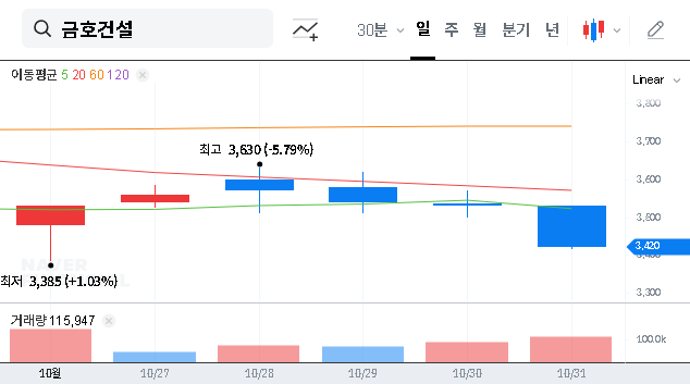 (002990) KUMHO Engineering & Construction IR Analysis (Q3 2025): Investment Strategy & Financial Outlook