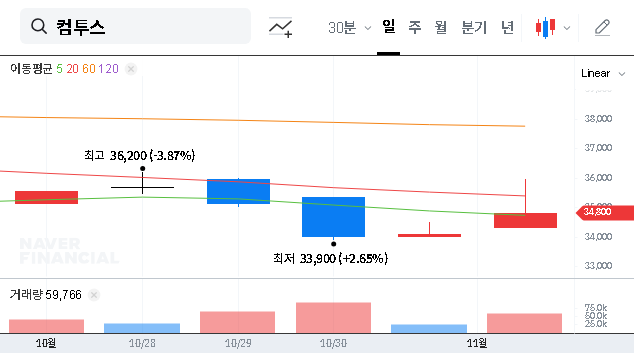 (078340) Com2us Earnings Analysis (078340): Deep Dive into Q3 2025 Losses & Future Stock Outlook