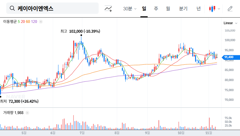 (093320) KINX Inc. Earnings Analysis (093320): Q3 2025 Dip vs. Long-Term Growth