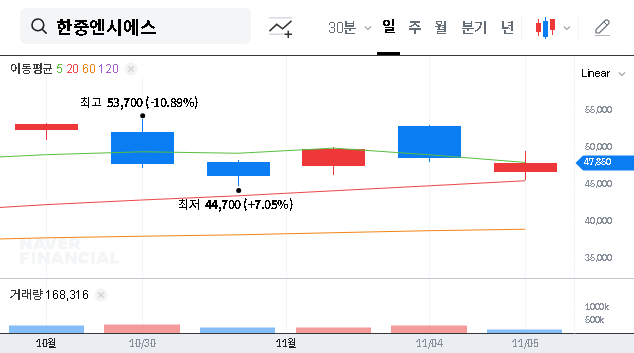 (107640) HanJungNCS US ESS Production: Analyzing the ₩24.3B Investment & Market Impact