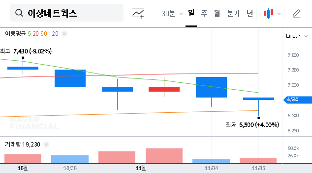 (080010) eSANGNetworksCo.,Ltd (080010) Stock Analysis: Deep Dive into Q3 2025 IR & Future Growth