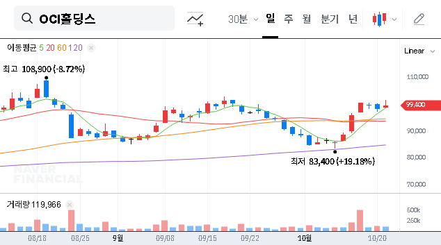 (010060) OCI Holdings Stock Buyback: A 2025 Investor’s In-Depth Analysis