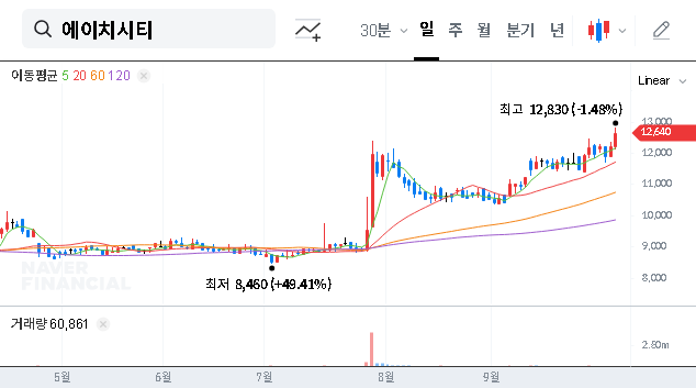 (072990) HCT 1:1 Free Share Issuance (072990): The Ultimate 2025 Investor Guide